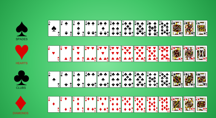 3 Best Explanation What is A Blind in Poker for New Player